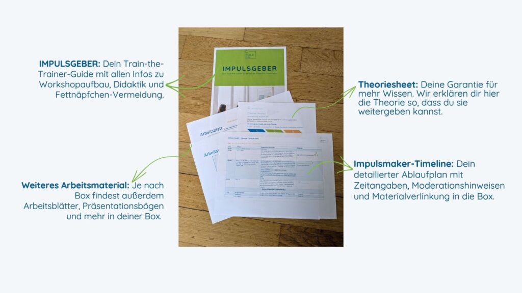Darstellung des Arbeitsmaterials
