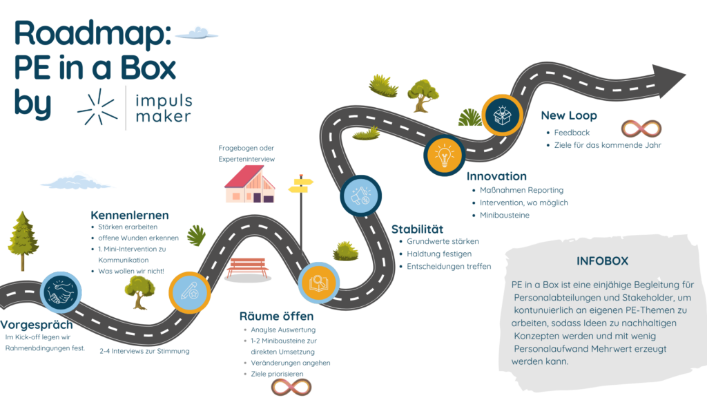 PE in a BOX - Roadmap