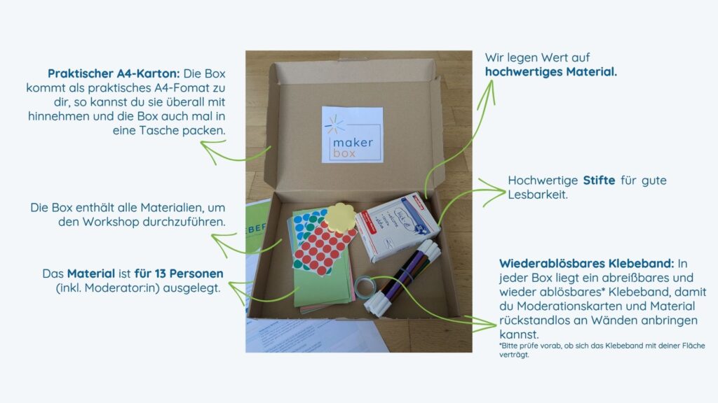 Was ist in der Box. beschriftete Inhaltsübersicht