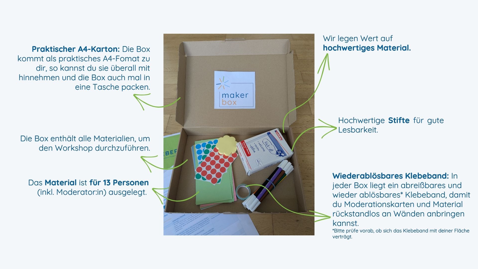 Was ist in der Box. beschriftete Inhaltsübersicht